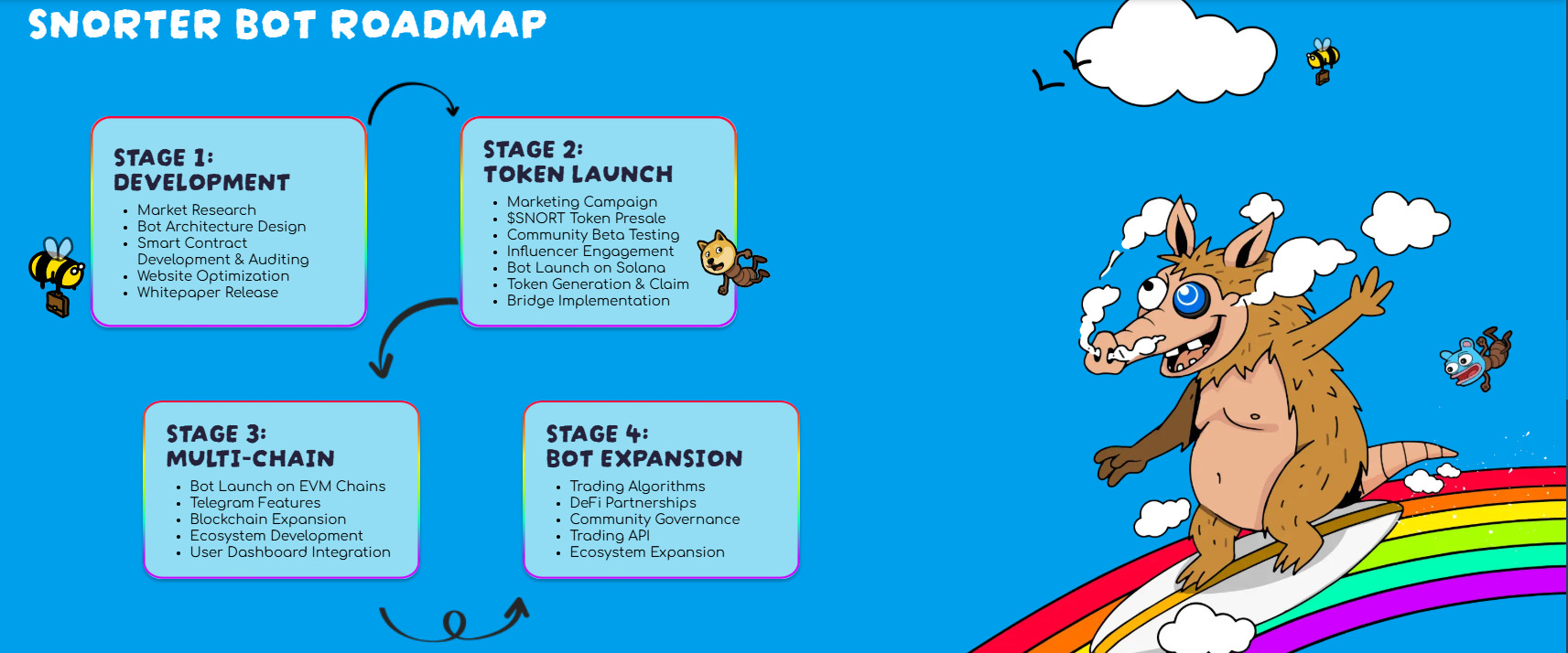 snorter-bot-roadmap