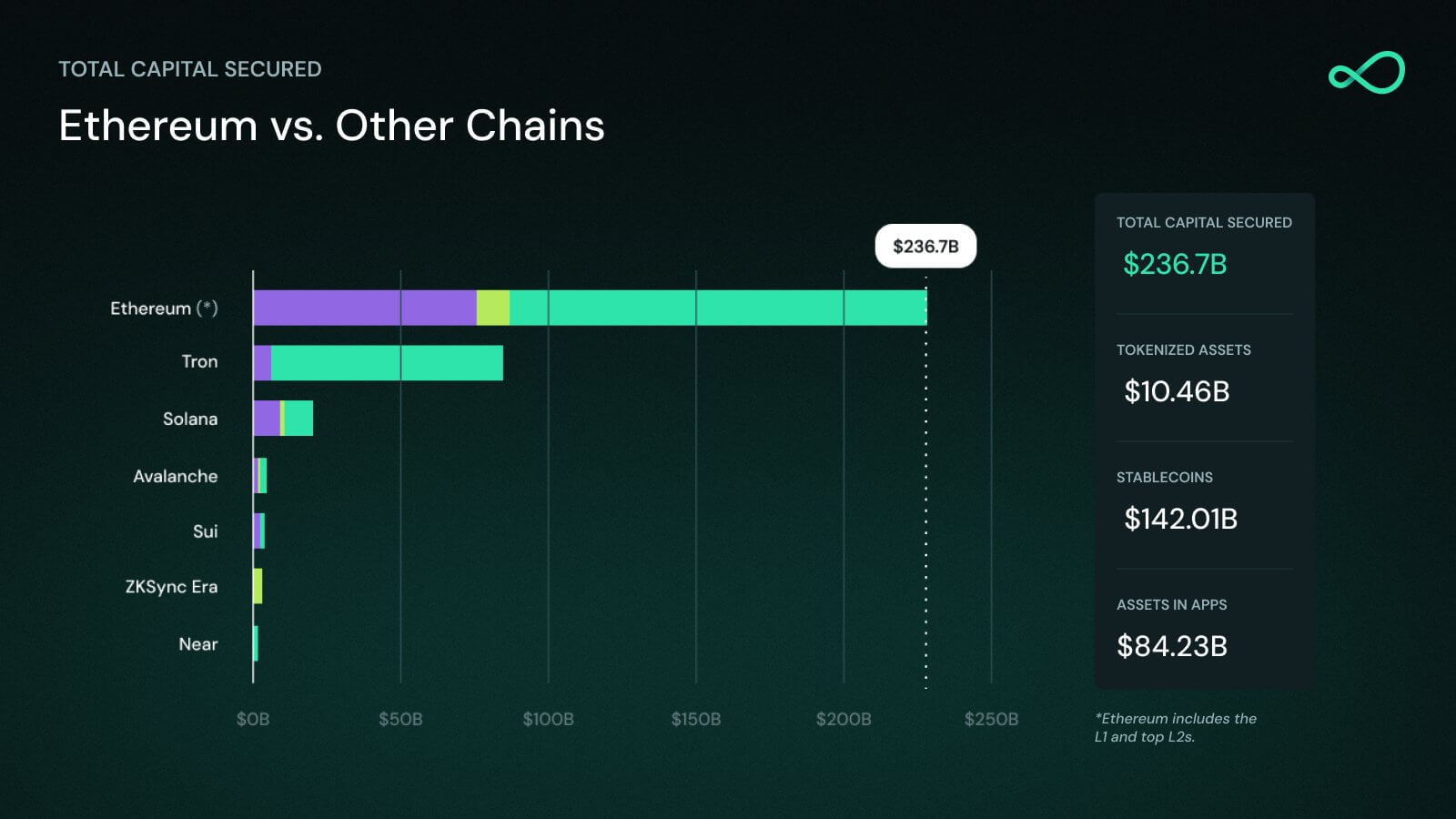 Ethereum Capital Secured