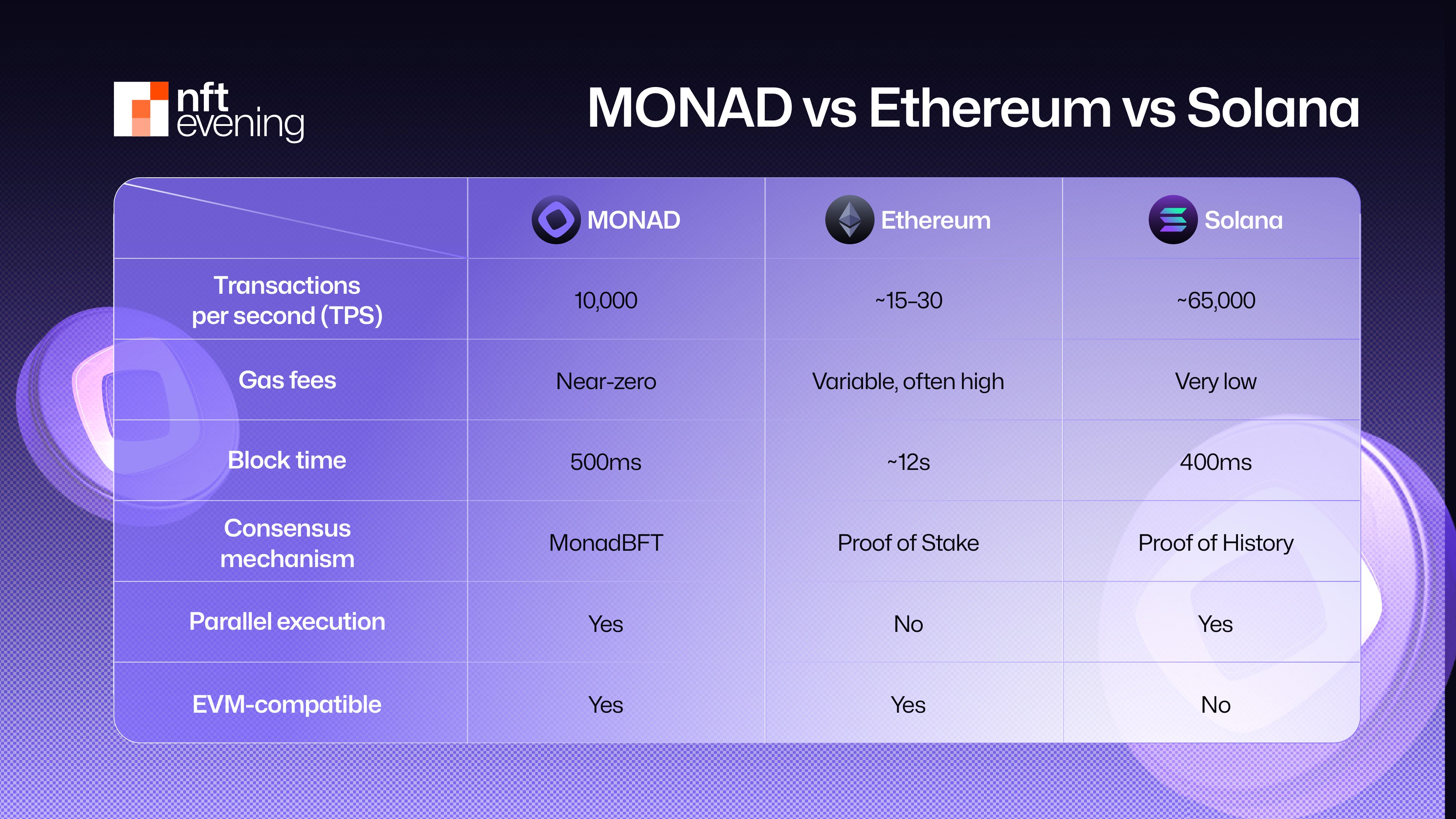 Monad vs Solana: Parallelism with Familiarity 