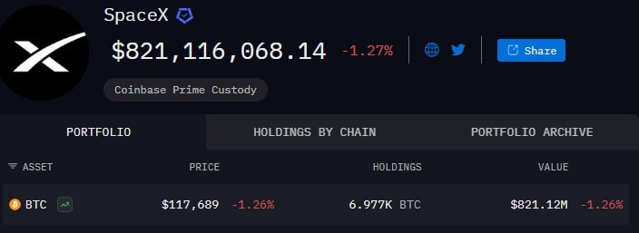 spacex-just-relocated-153m-in-bitcoin-whats-elon-musk-planning-next