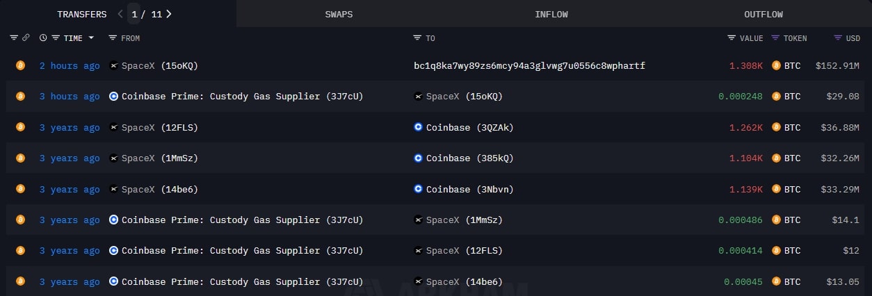 spacex-just-relocated-153m-in-bitcoin-whats-elon-musk-planning-next