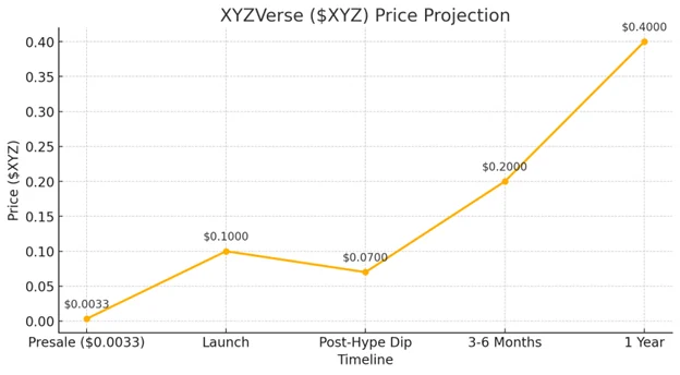 xyzverse pp