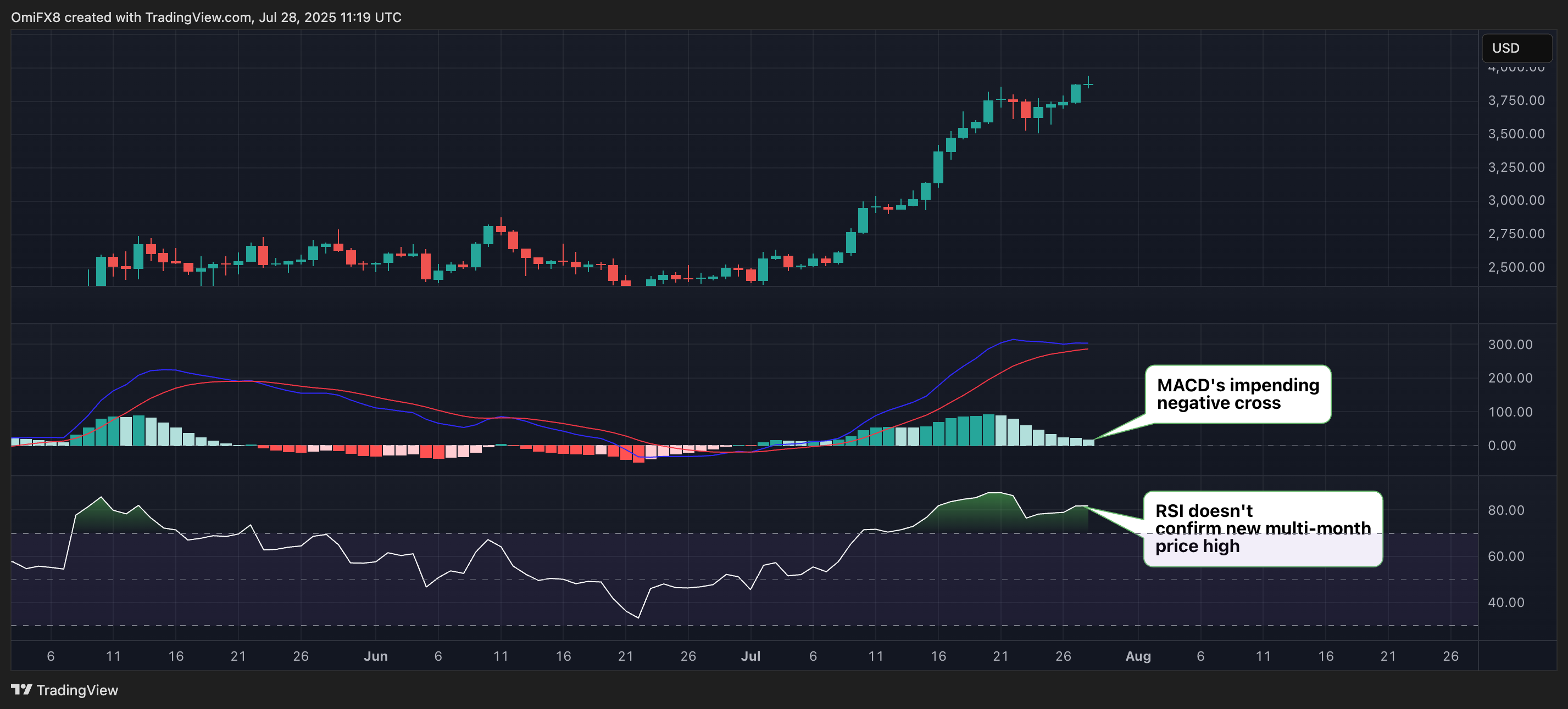 ETH. (TradingView)