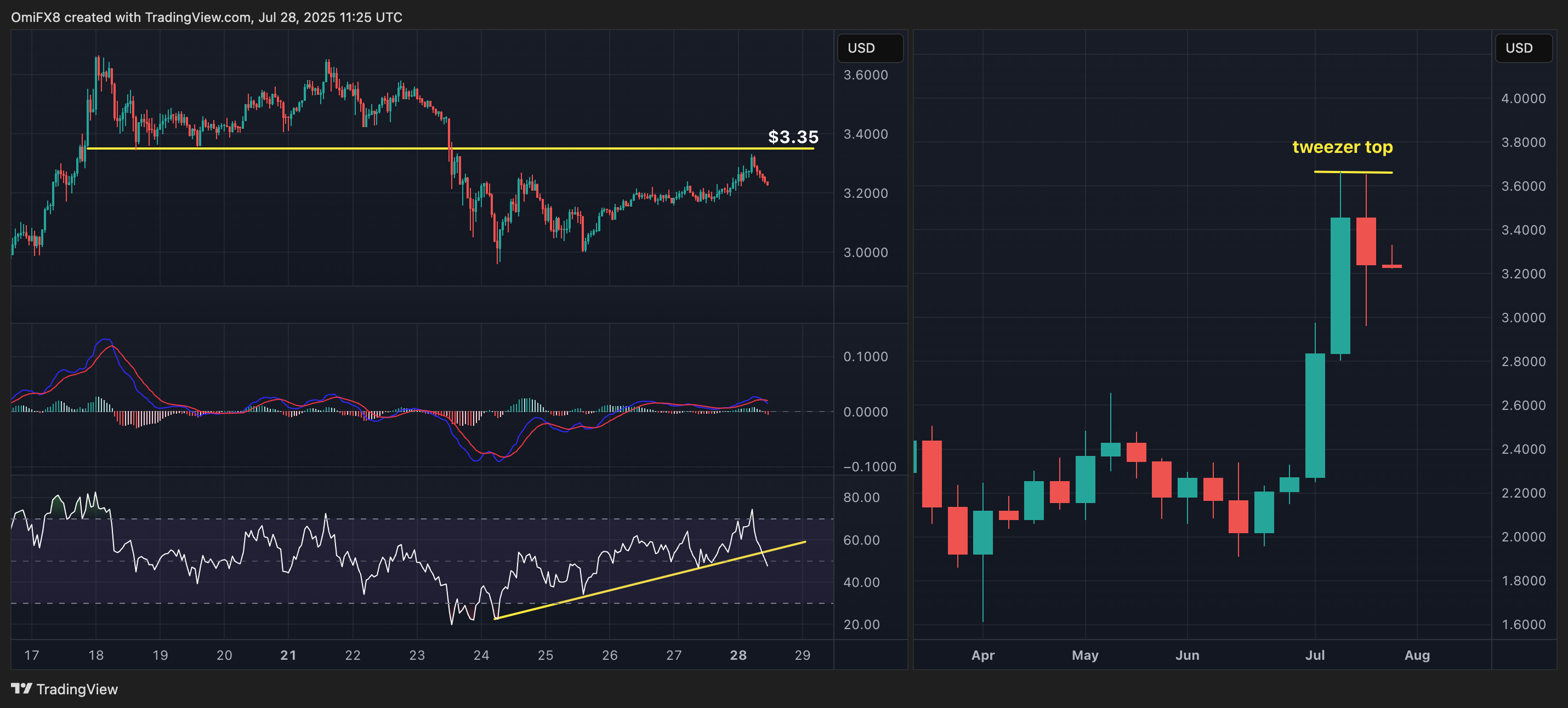 XRP's hourly and weekly charts. (TradingView)