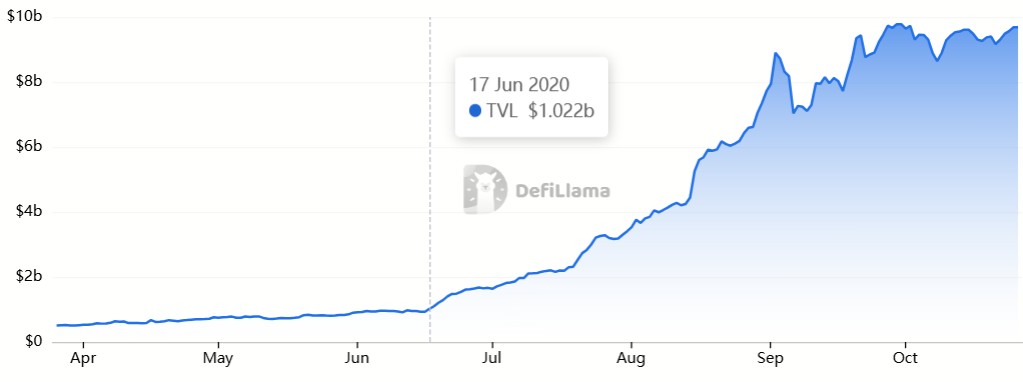 Vitalik Buterin, DAO, Ethereum Classic, ICO, Ethereum 2.0, Ether Price, Ethereum ETF