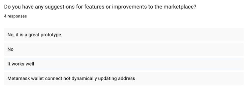 Fig. 15. Usability study Q8 results