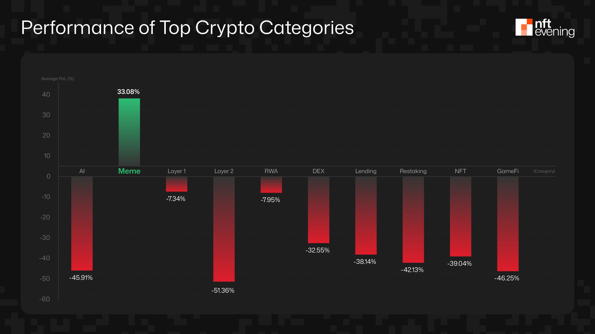 Are meme coins profitable?