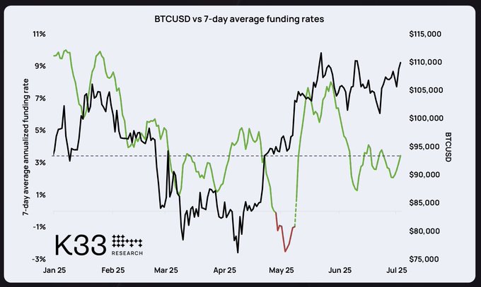 Cryptocurrencies, Bitcoin Price, Markets, Bitcoin Futures, Price Analysis, Market Analysis