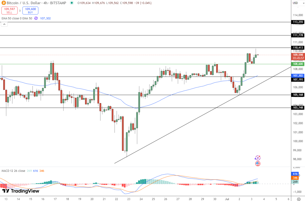 Bitcoin Price Prediction – Billions in Retirement Funds Could Pour Into BTC as Pension Firms Rush to Add Exposure