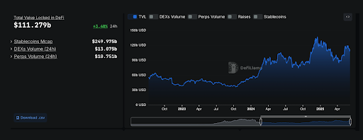 Smart Contracts: The Backbone of The Crypto Economy