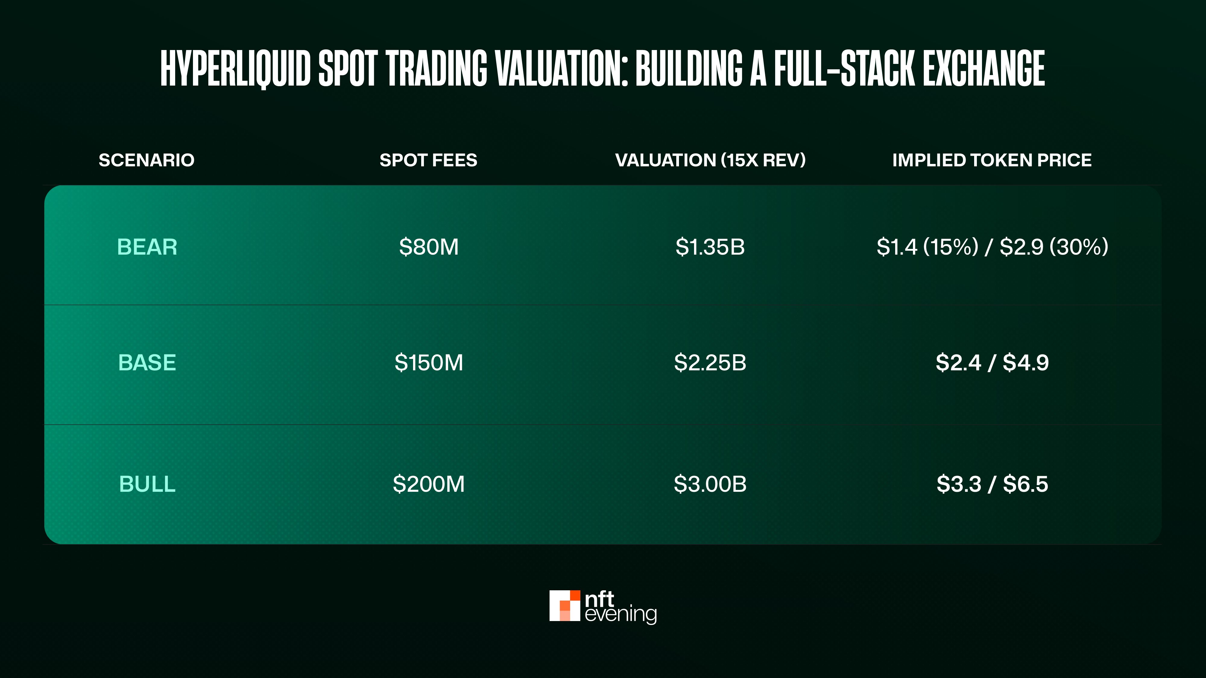 Spot Trading Valuation: Building a Full-Stack Exchange 