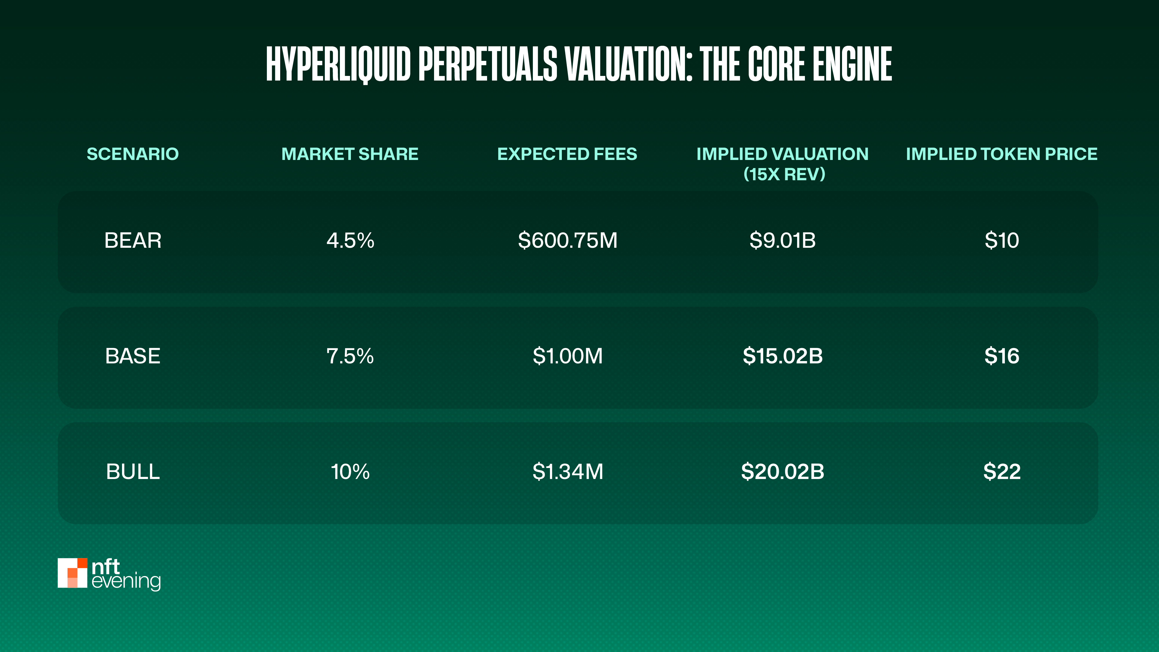 Perpetuals Valuation: The Core Engine