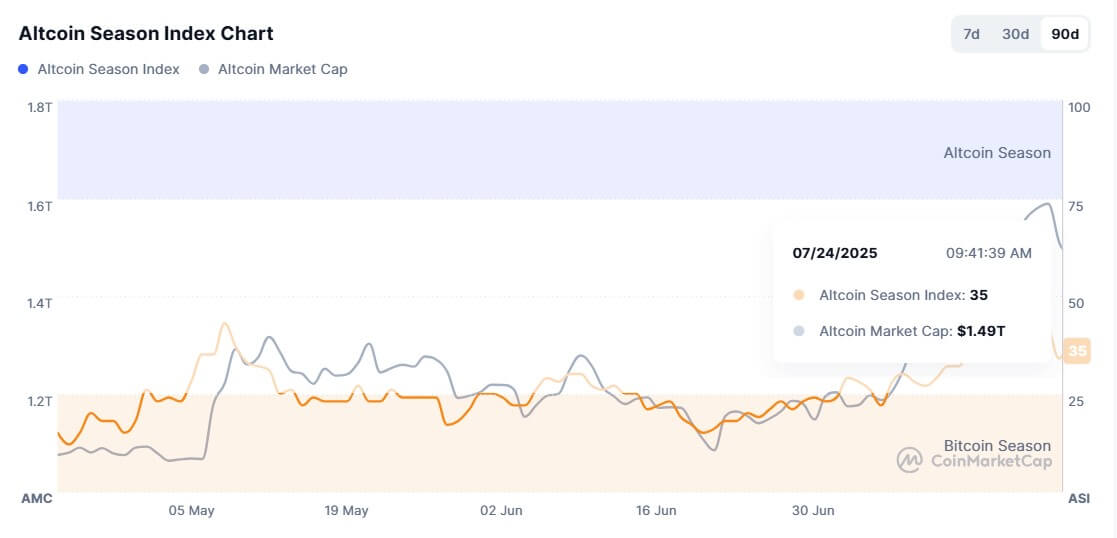 Altcoin Index