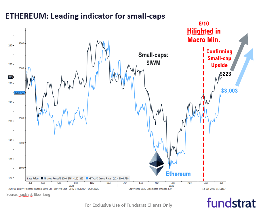 Ethereum 