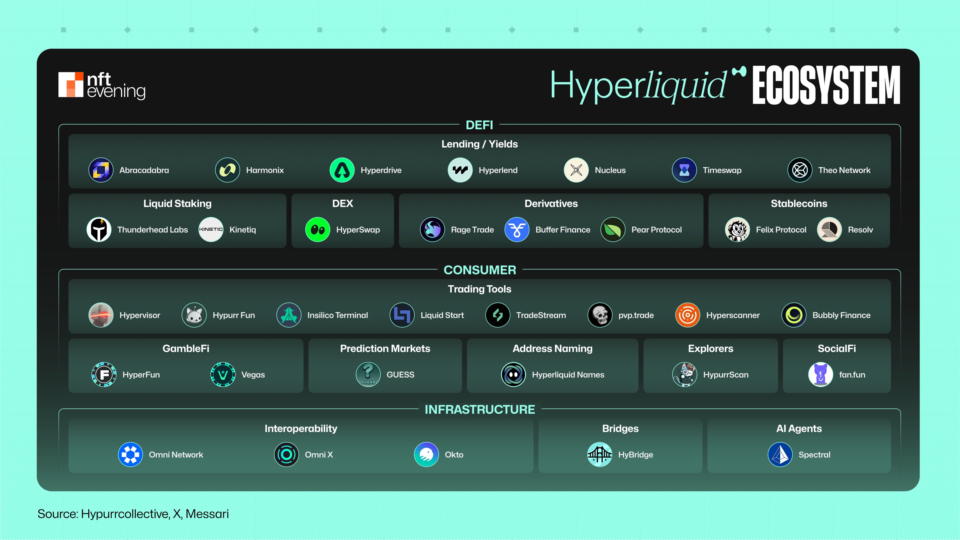 Hyperliquid Ecosystem Overview