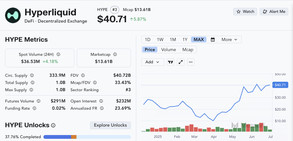 Hyperliquid Gave the Value to Users, Not VCs