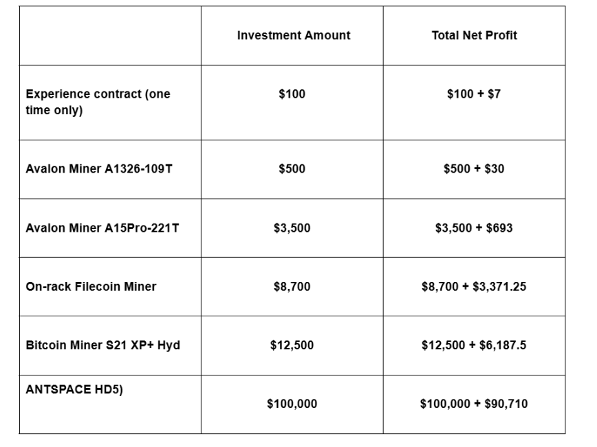 COME Mining Launches High-Yield Contracts