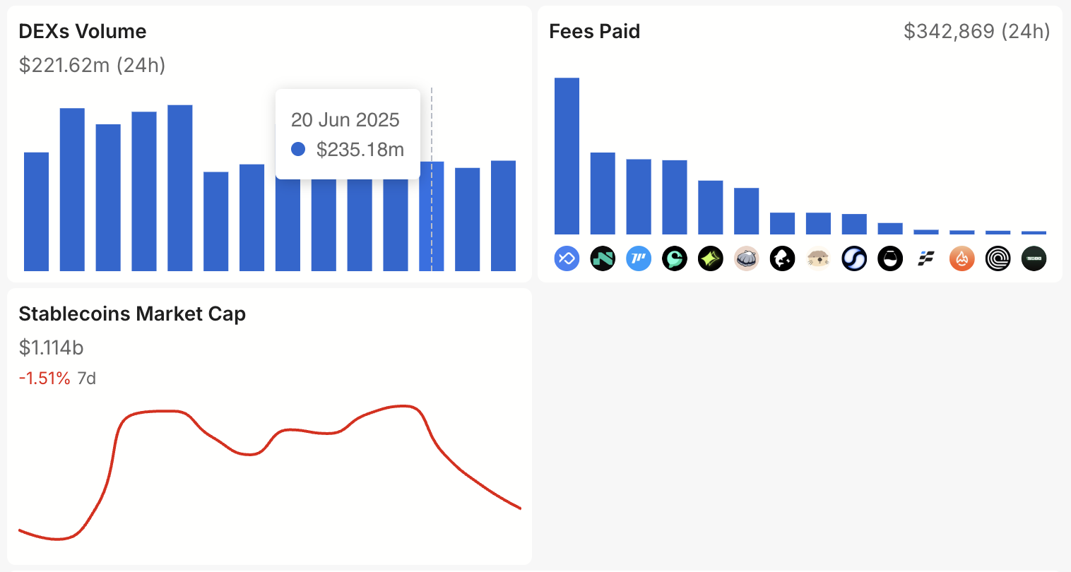 Sui - A Flourishing DeFi Ecosystem