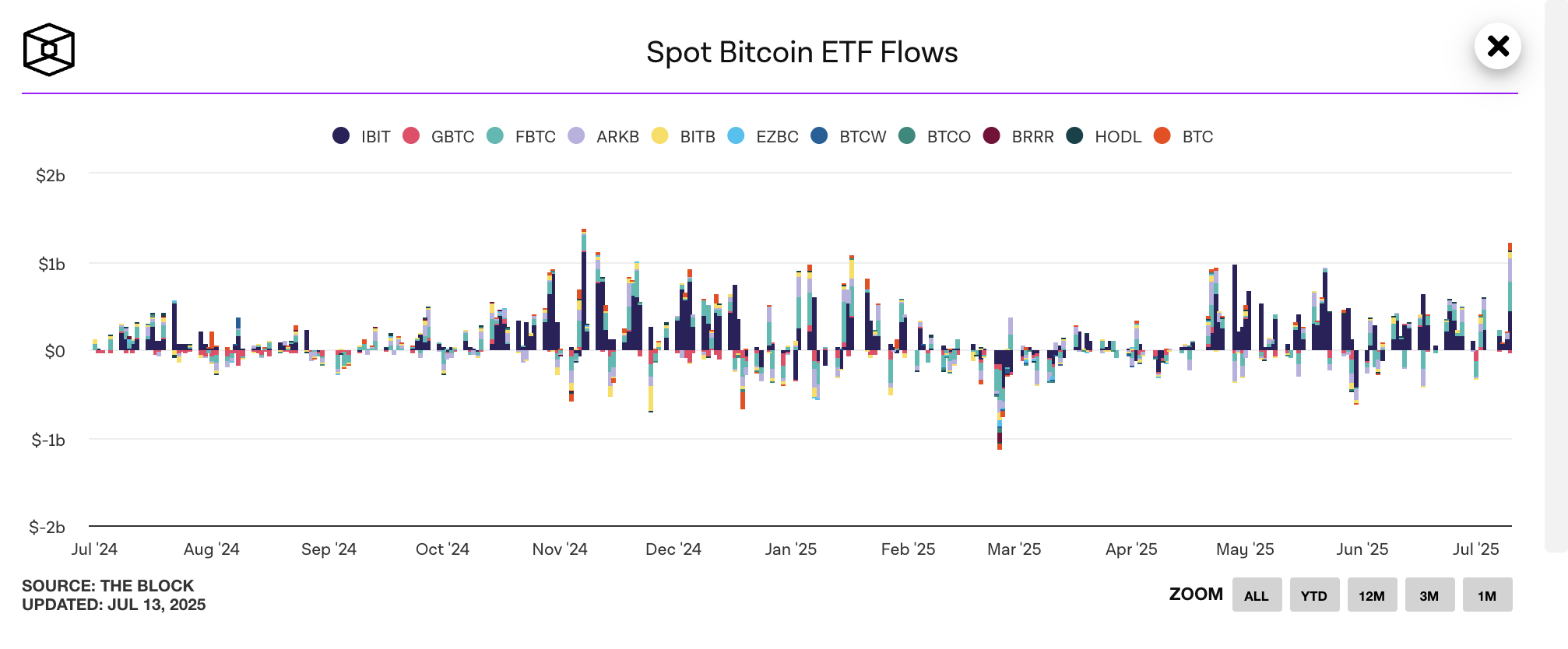 Understanding ETF Dynamics in the Crypto Market 