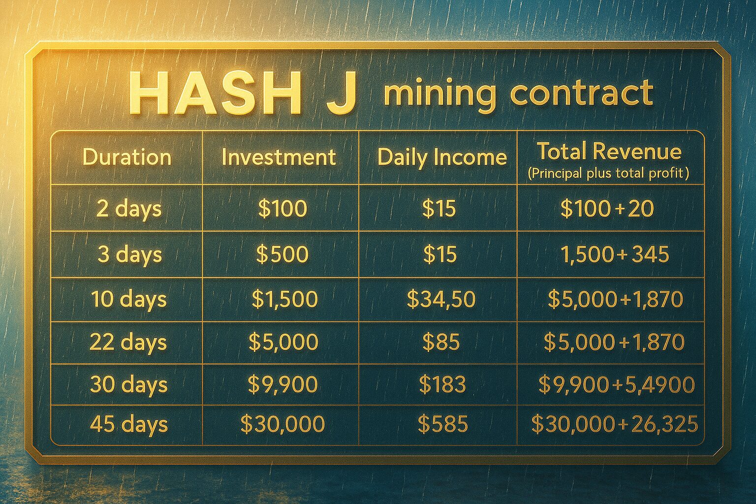 Limited-Time New User Benefits