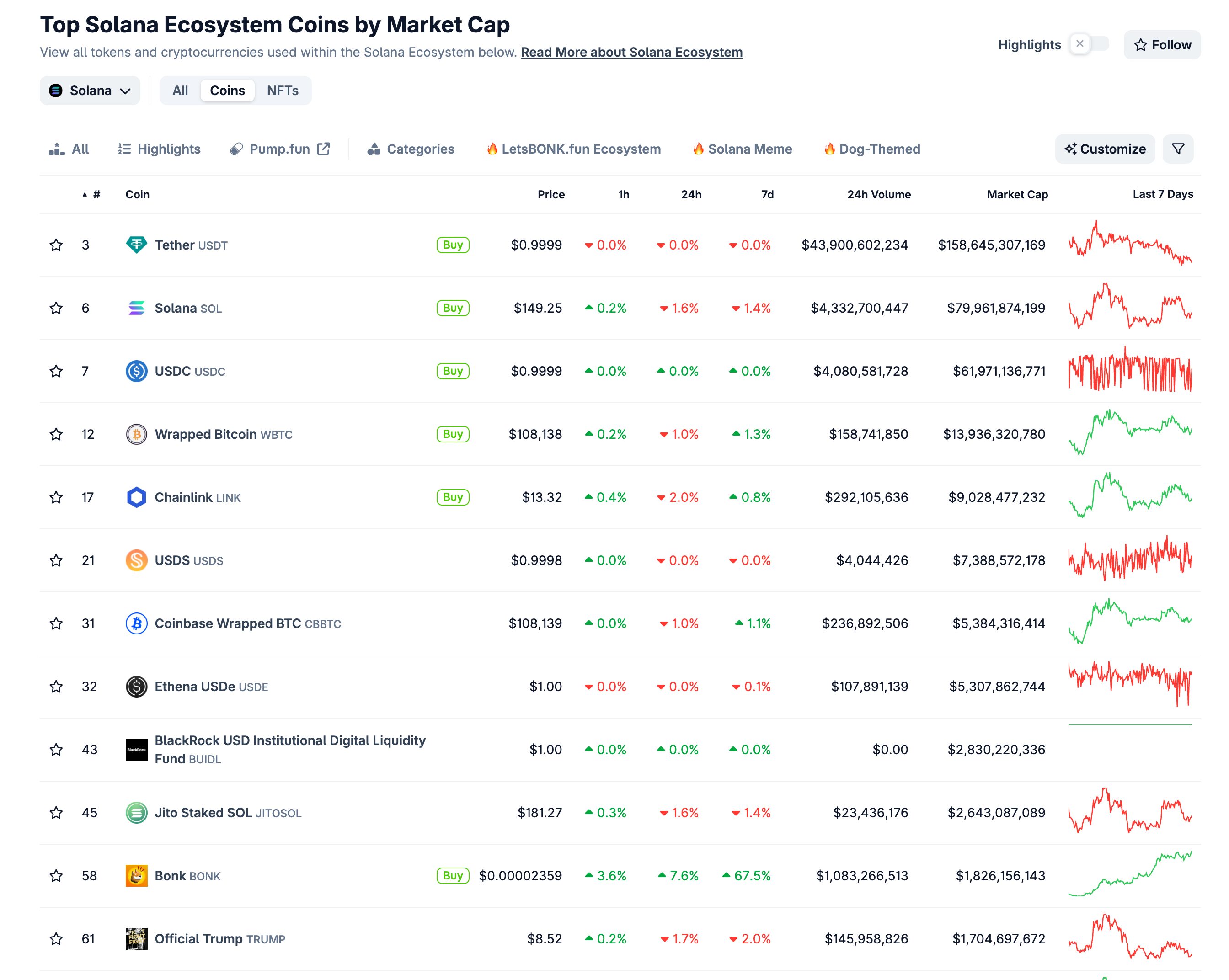 Why Solana? The Case for ETF Interest