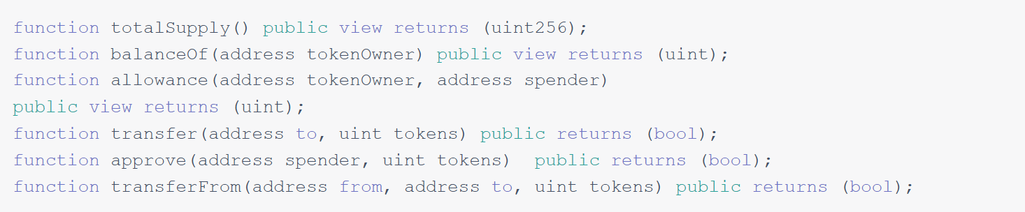 Main Functions of ERC20 Tokens