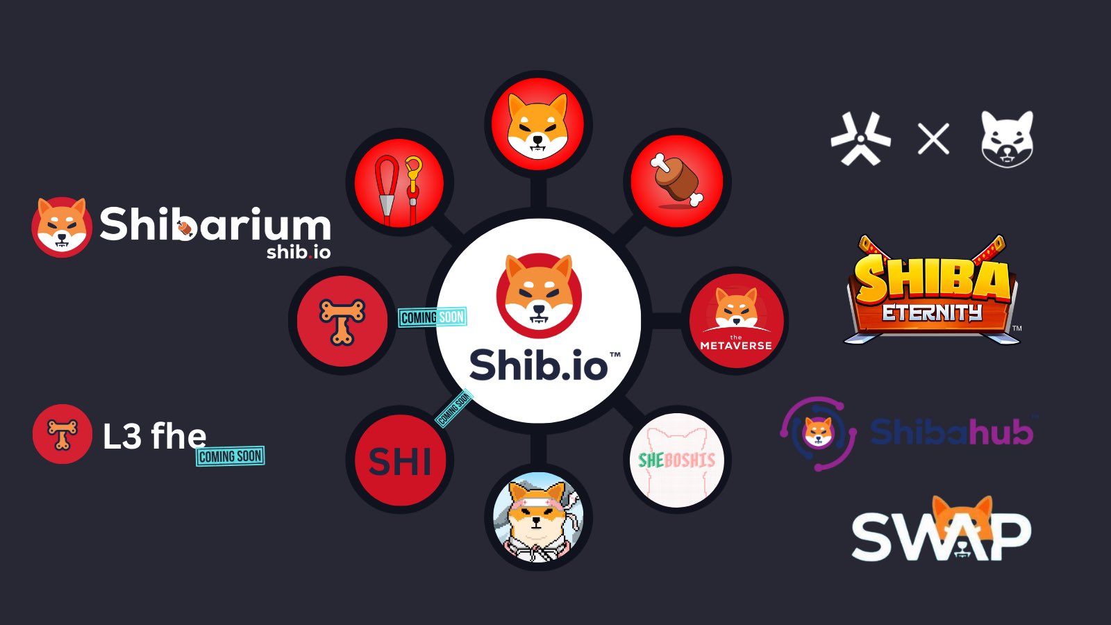 Shiba Inu Ecosystem