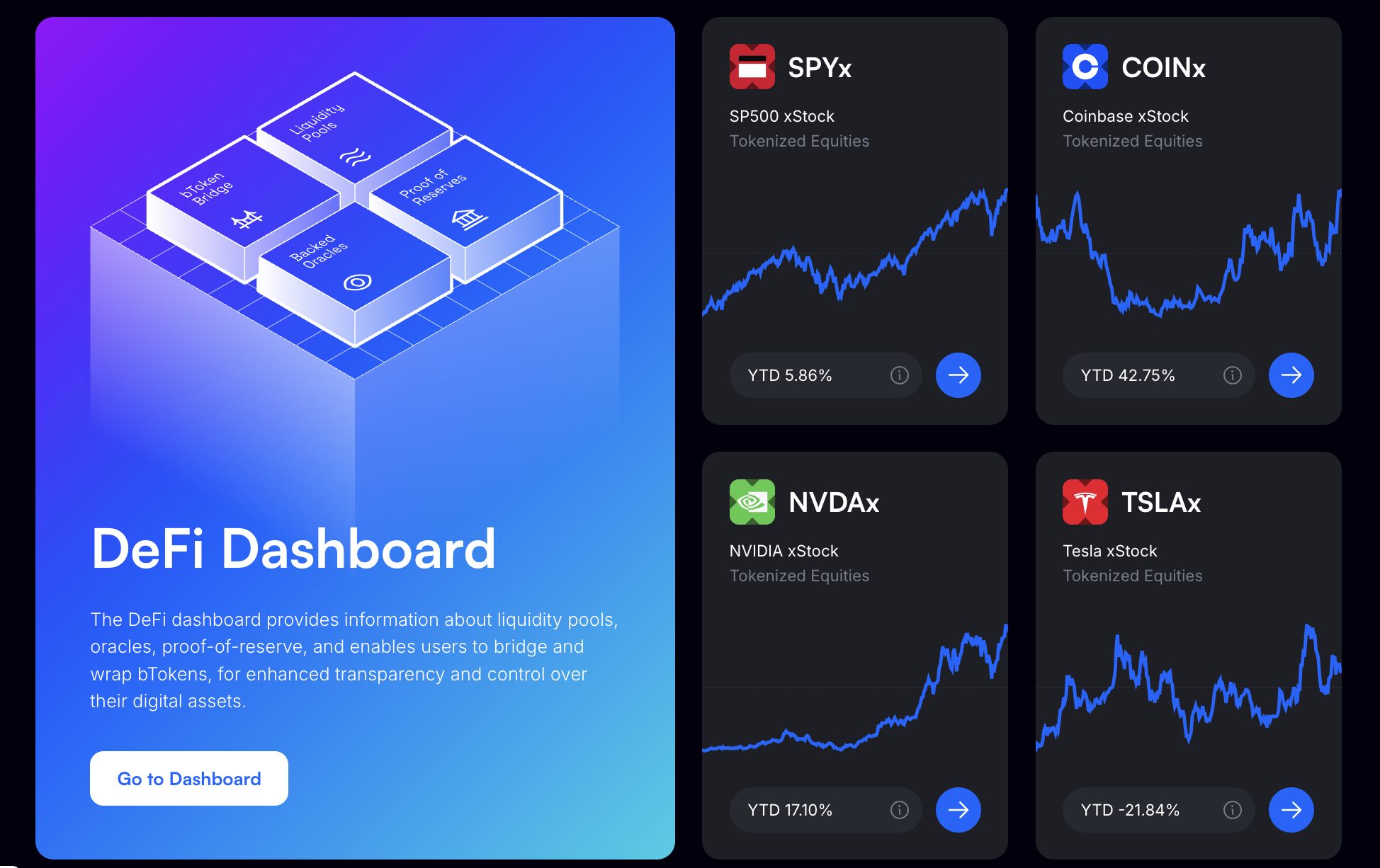 Case Study: xStocks by Backed vs BlackRock ETF Products