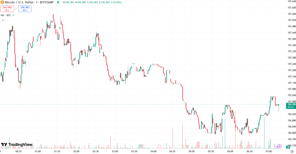 Why Is Crypto Down Today? – July 1, 2025