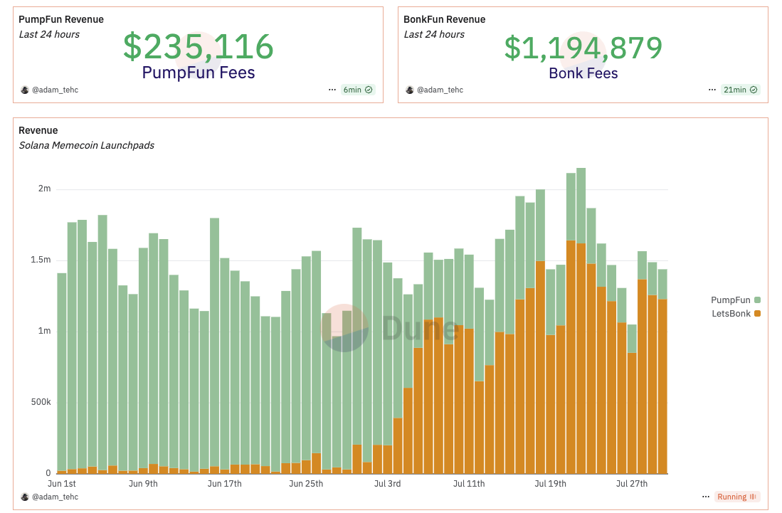 Revenue and Tokenomics: The Flywheel That Works