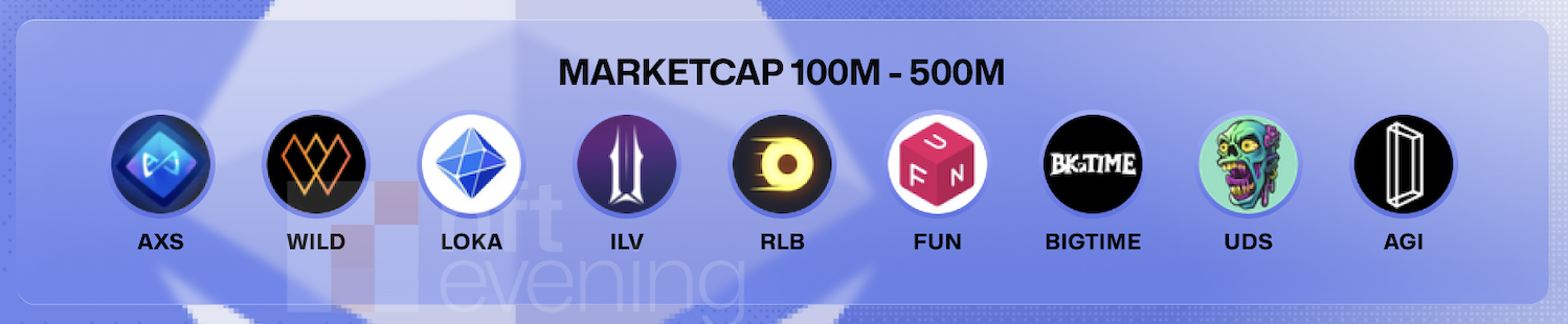 Mid-Cap Projects: Ecosystems in Motion ($100M–$500M)