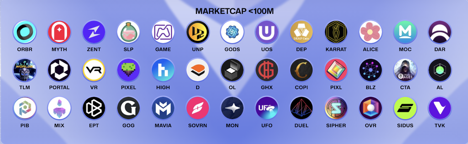 Small-Cap Projects: The Experimental Zone (<$100M)