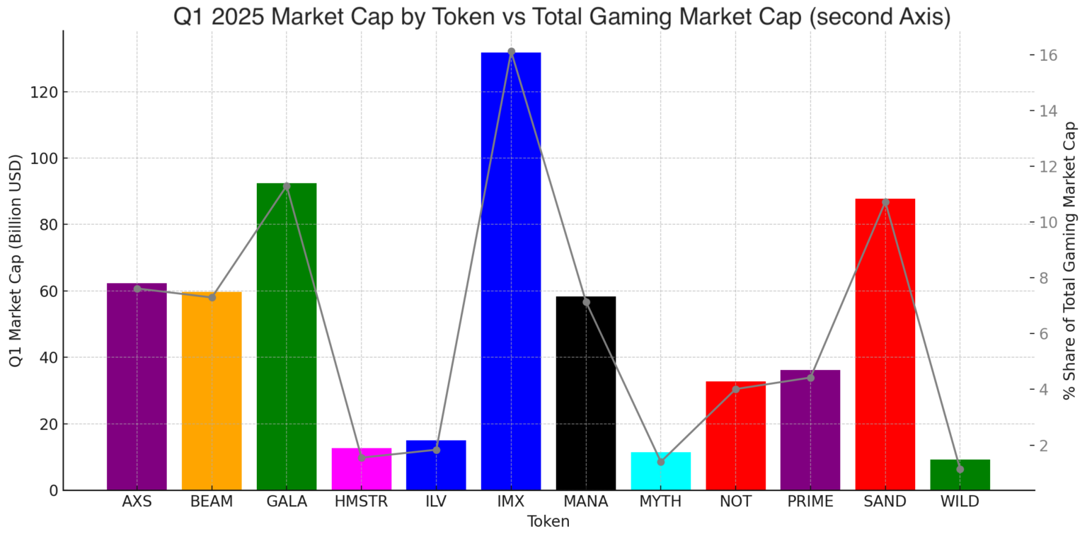 Volatility & Rank Fluidity Among Top Tokens