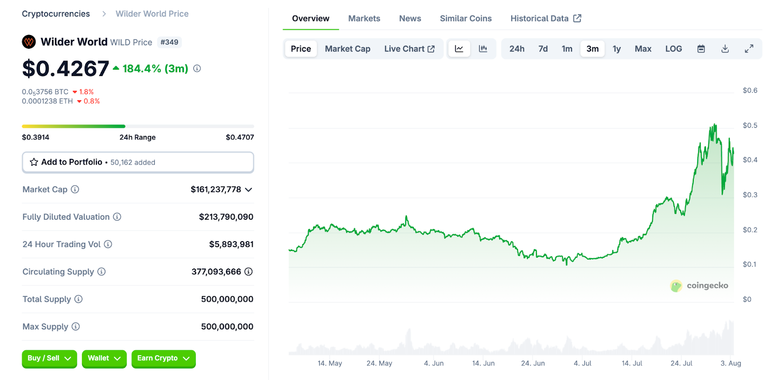Volatility & Rank Fluidity Among Top Tokens
