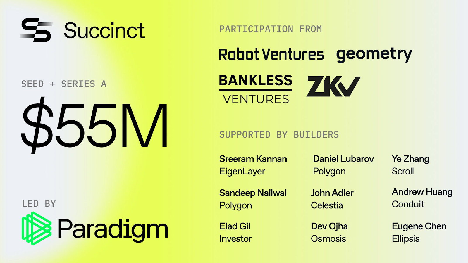 Succinct Funding & Investors