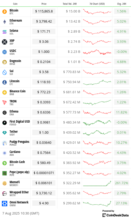 Overnight flows