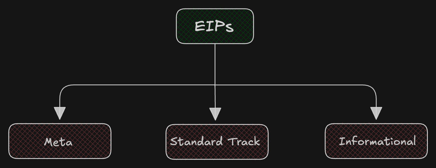 EIP