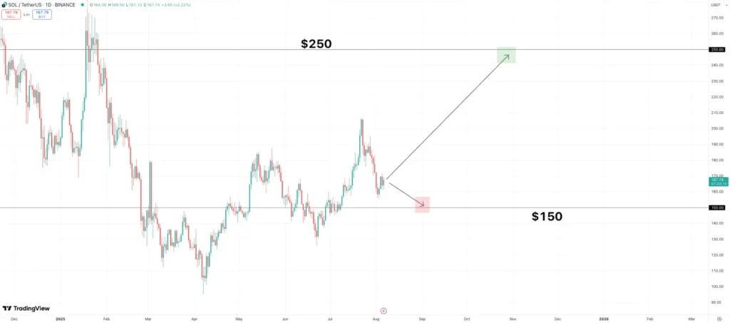 solana price chart