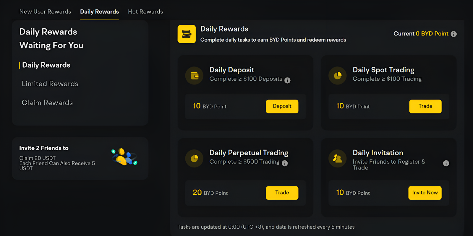 Daily Bonuses