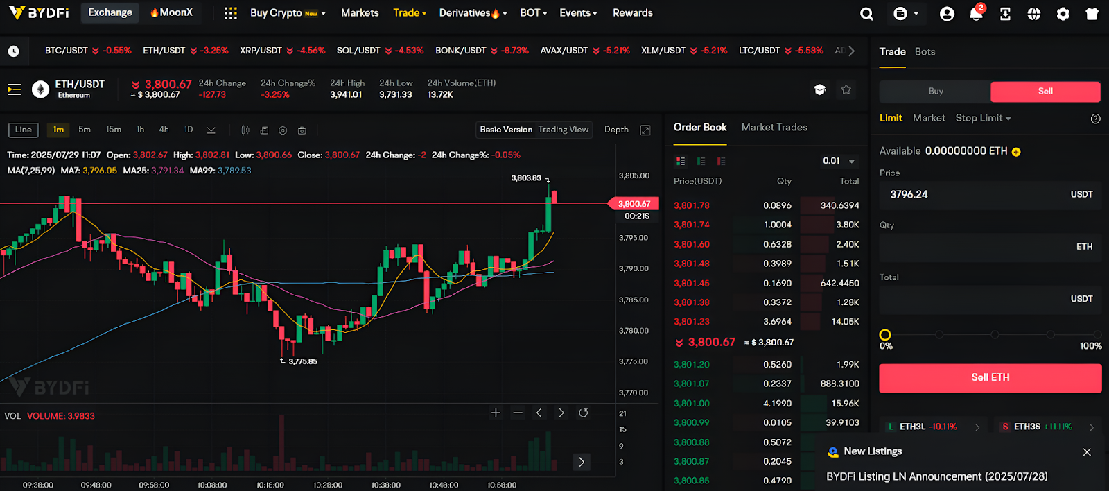 Step 4: Start Trading