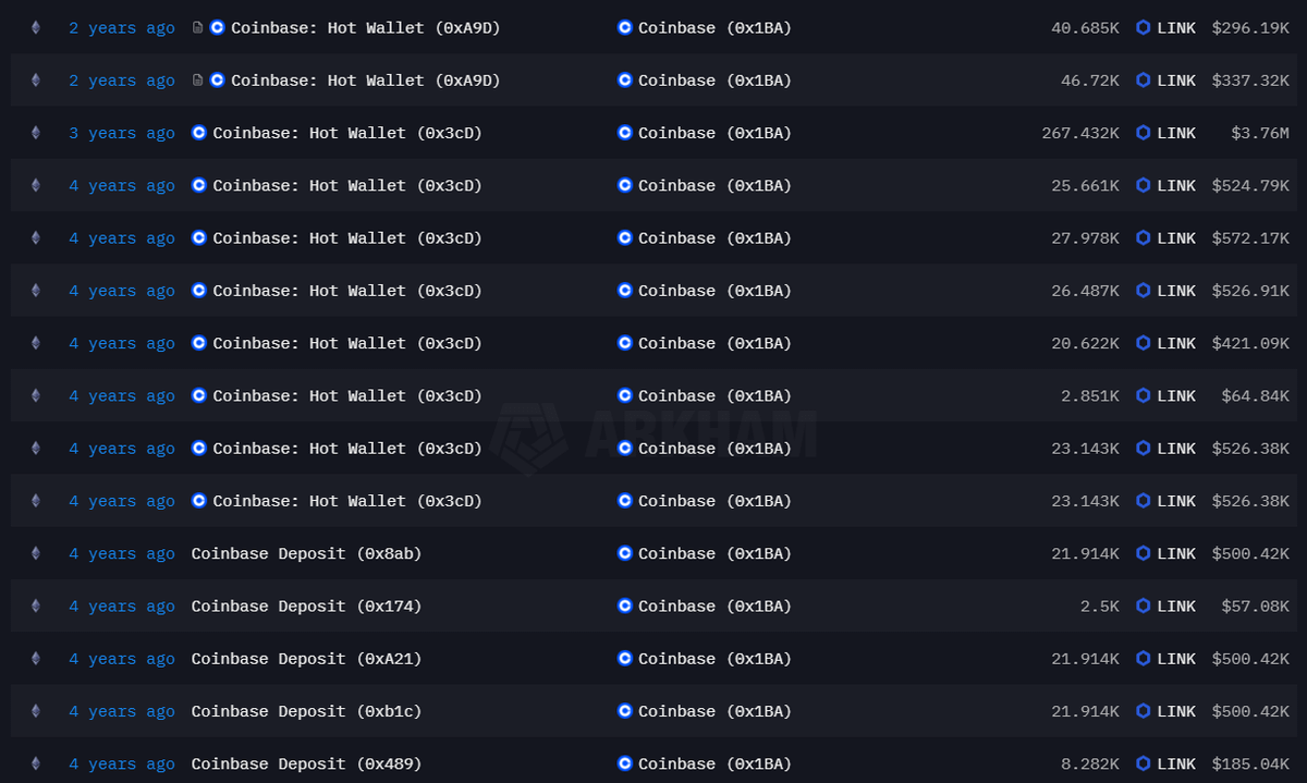 LINK Onchain Analysis