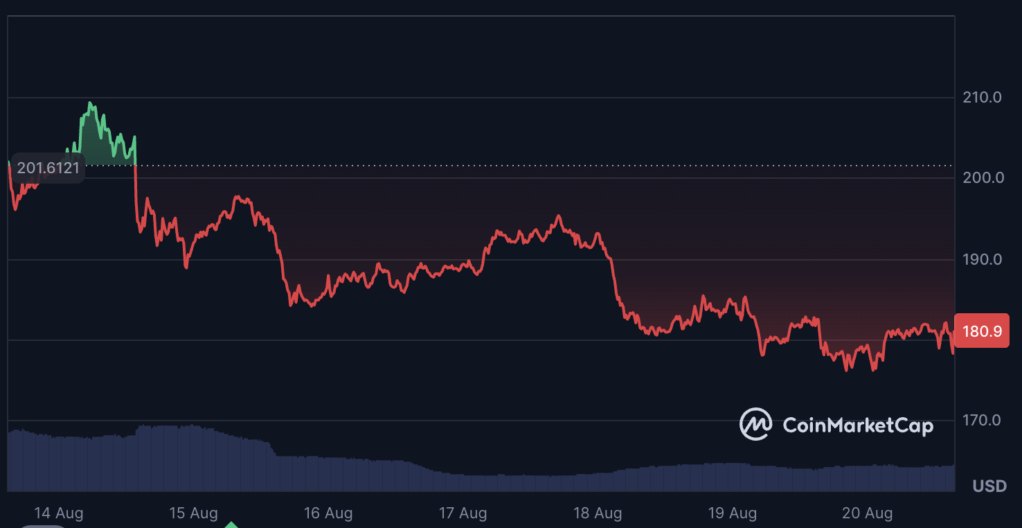 Solana Under Pressure as Analysts Say Rollblock Offers the Real Investor Opportunity in 2025 3 AD 4nXdzCHNQF9pC4r0TfOZUcCz99 DZ tfHQ2jVBnzzm6JrC8NGLIP8KiUhkjhQv nkMV02njvVjouIUQZU5Wi0t8KotsvEDALYkAOw1cjkxhq18IkuJYuPYXYN0i7nlFPXWpH7AS1v A?key= mu97pGOJ8UBBaSB7ZL7 w