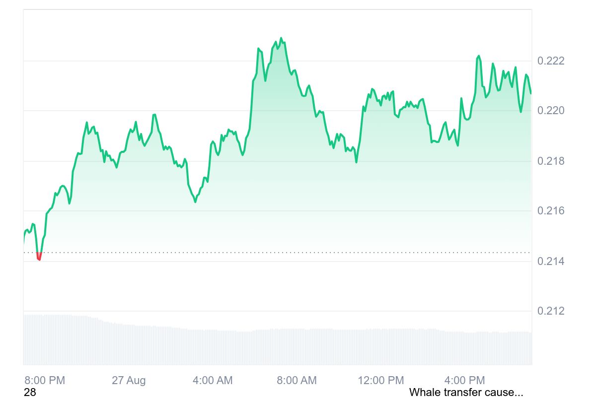 Canary Files First Trump Meme Coin ETF: Best Meme Coins to Buy Before the Next Rally 6