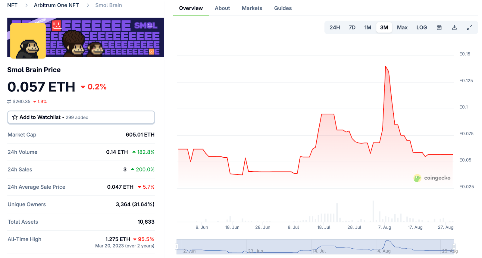 The NFT Market: Usefulness Over Hype