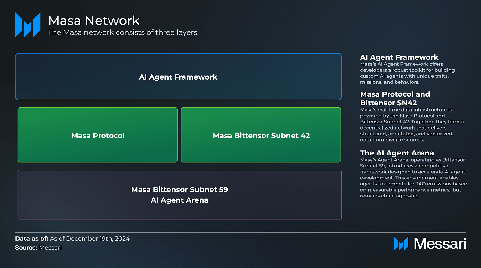 Data/Privacy & DeFAI