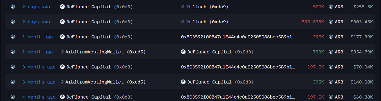 ARB On-chain Review