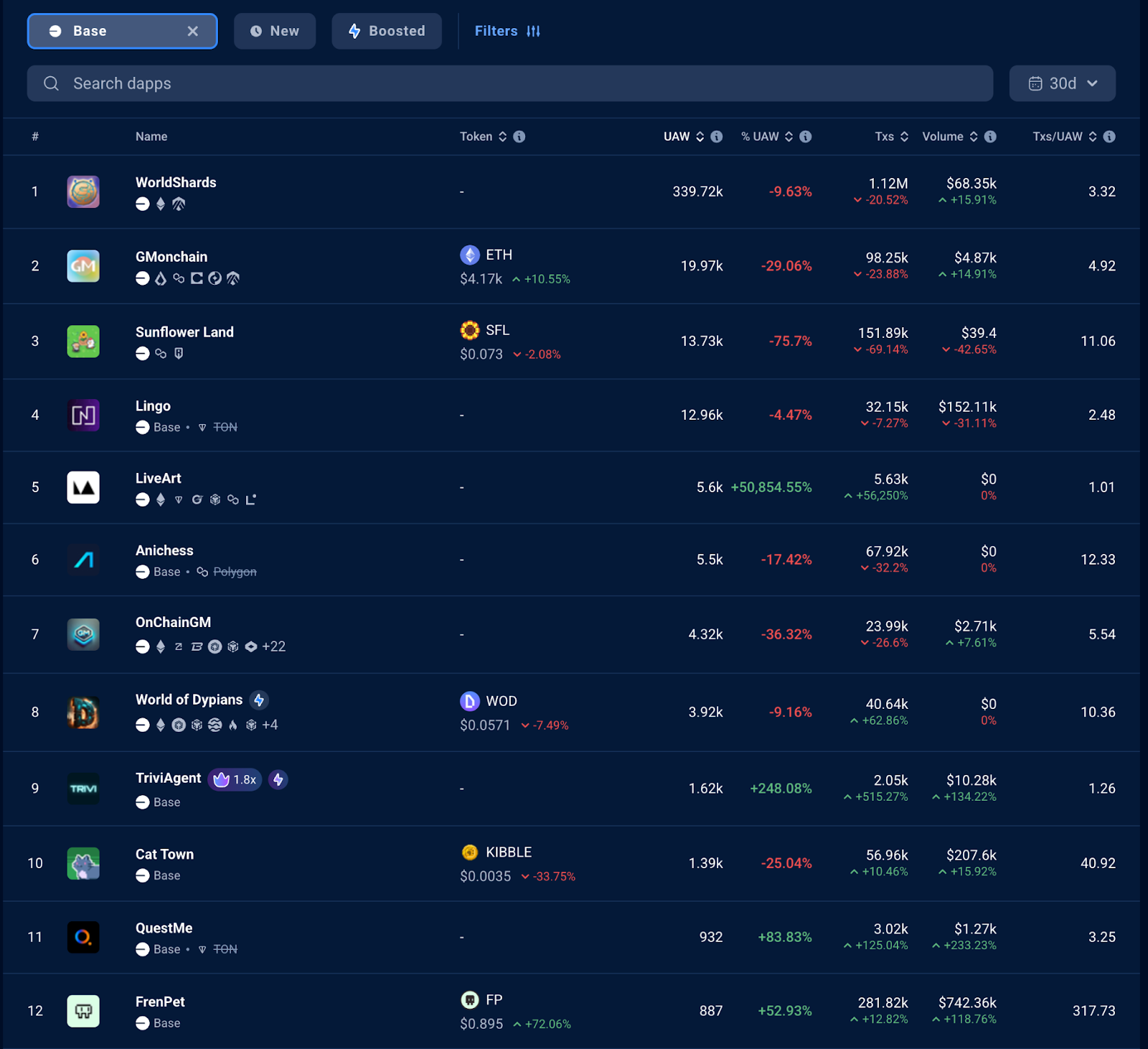 Development Trends