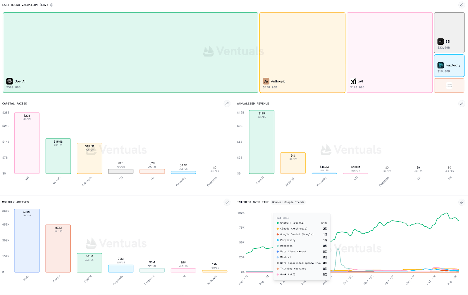 Ventuals Community Growth and Social Signals
