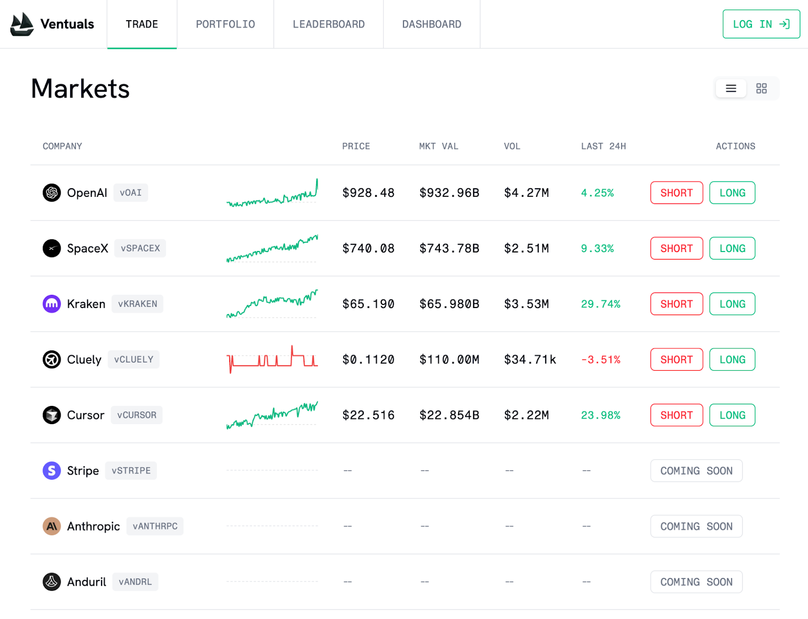Trading pre-IPO perpetual futures