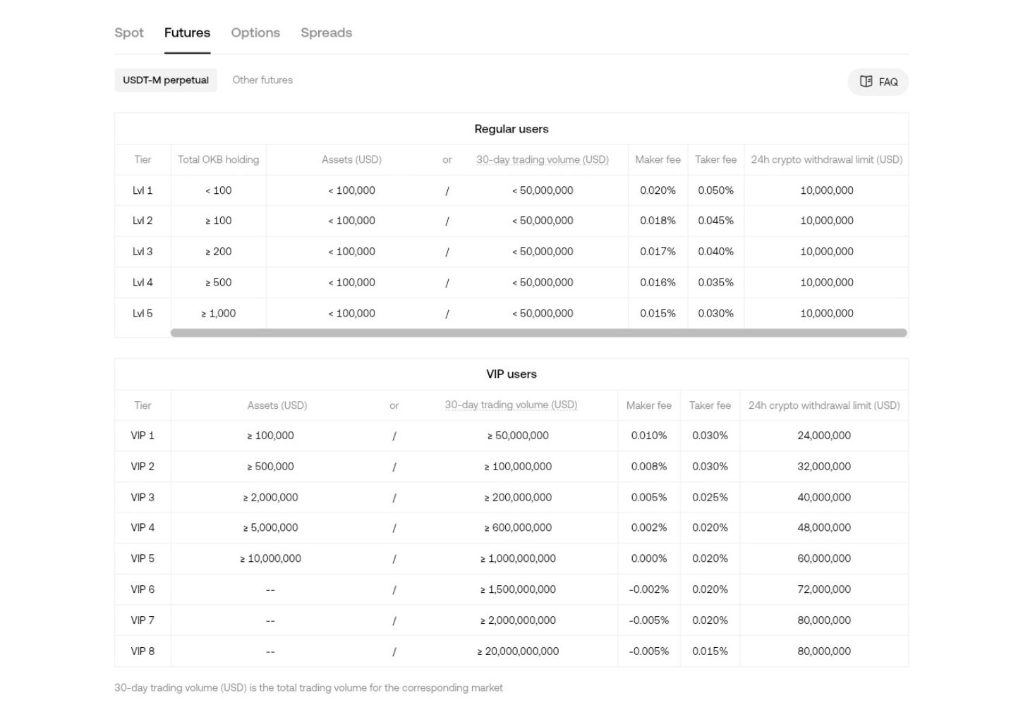 futures-trading-fees-okx